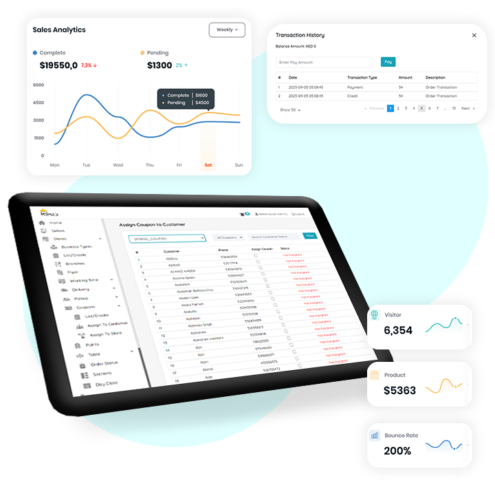 Loyalty And CRM